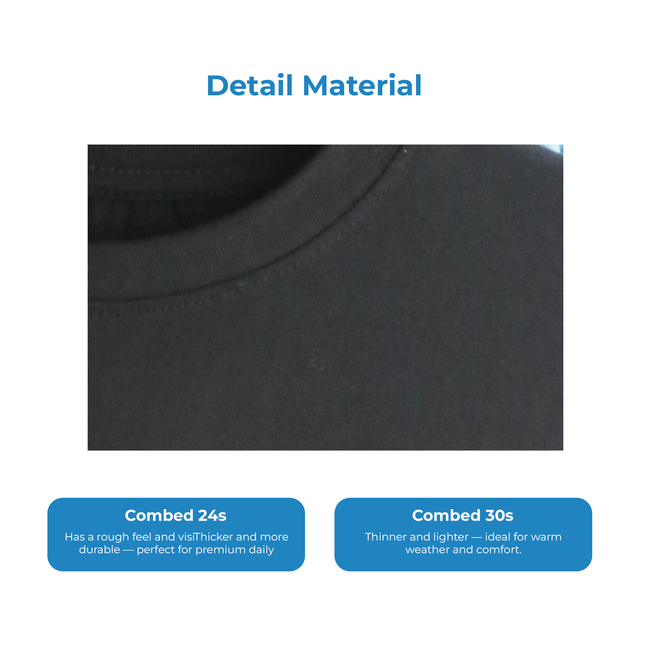 Materials